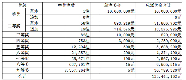 揭秘大乐透中奖表查询结果，幸运背后的故事