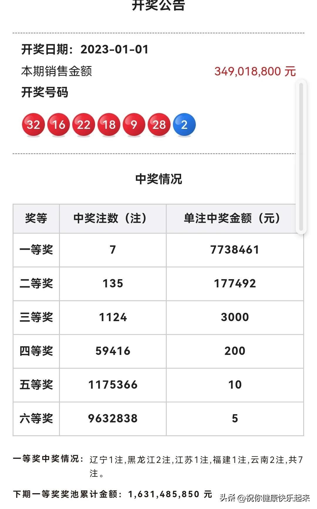 双色球玩法介绍