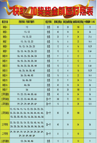 甘肃快3福彩开奖结果，激情与期待的交汇点