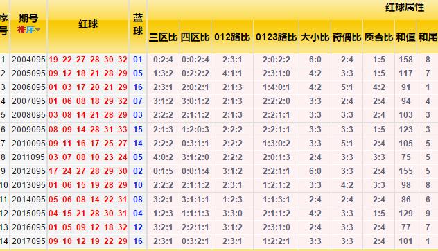 福彩快乐8专家预测杀号攻略