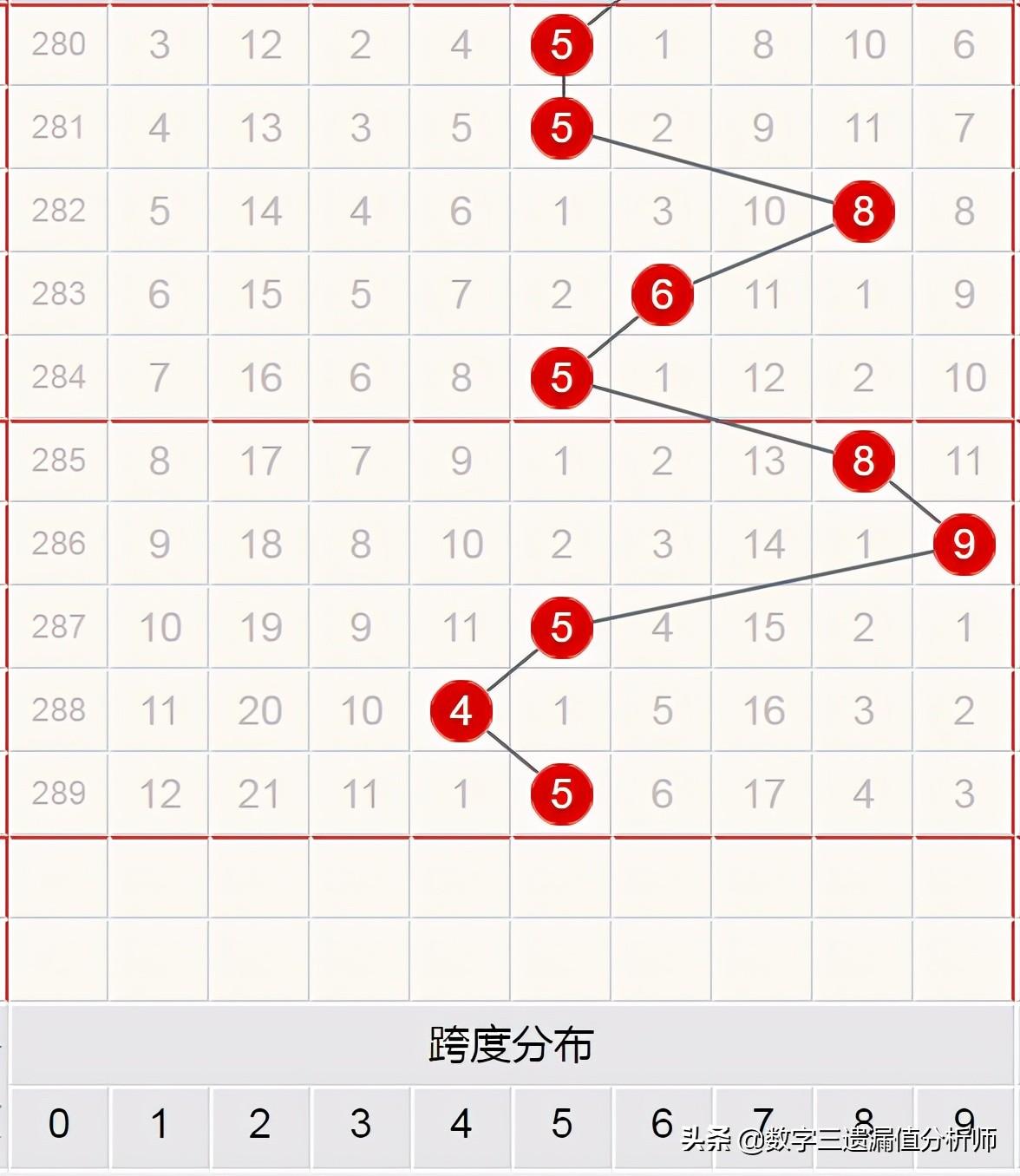 探索3D万能四码表格，定义、应用与优势