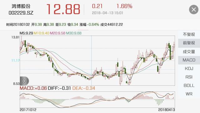 甘肃快三组合走势图今天，探索彩票背后的秘密