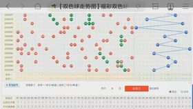 双色球第51期开奖号码解析与预测