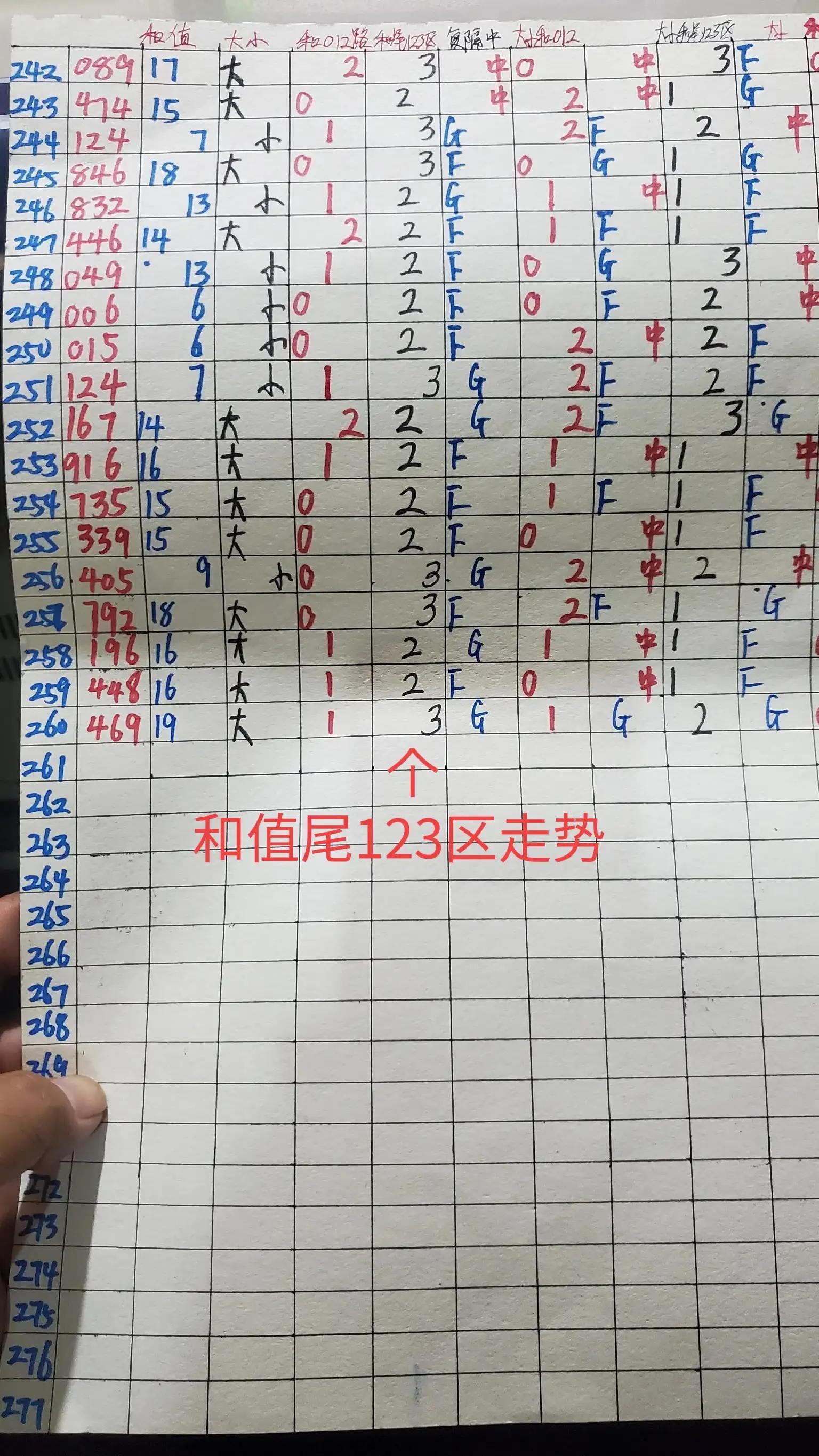 彩票排三和值走势图，探索与预测