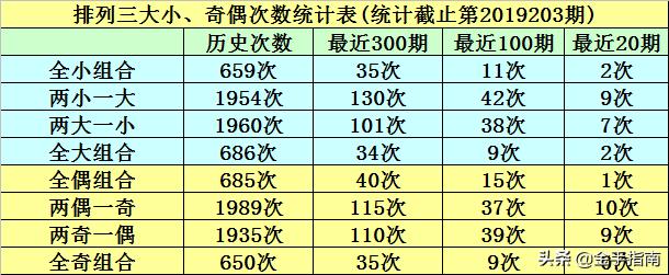 排列五和值跨度速查表，探索彩票世界的神秘工具