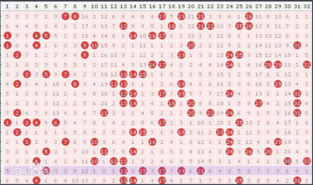 双色球1000期走势图带年线，深度分析与预测