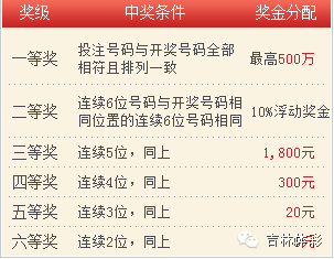 七星彩22146期开奖结果揭晓，幸运之星的璀璨瞬间