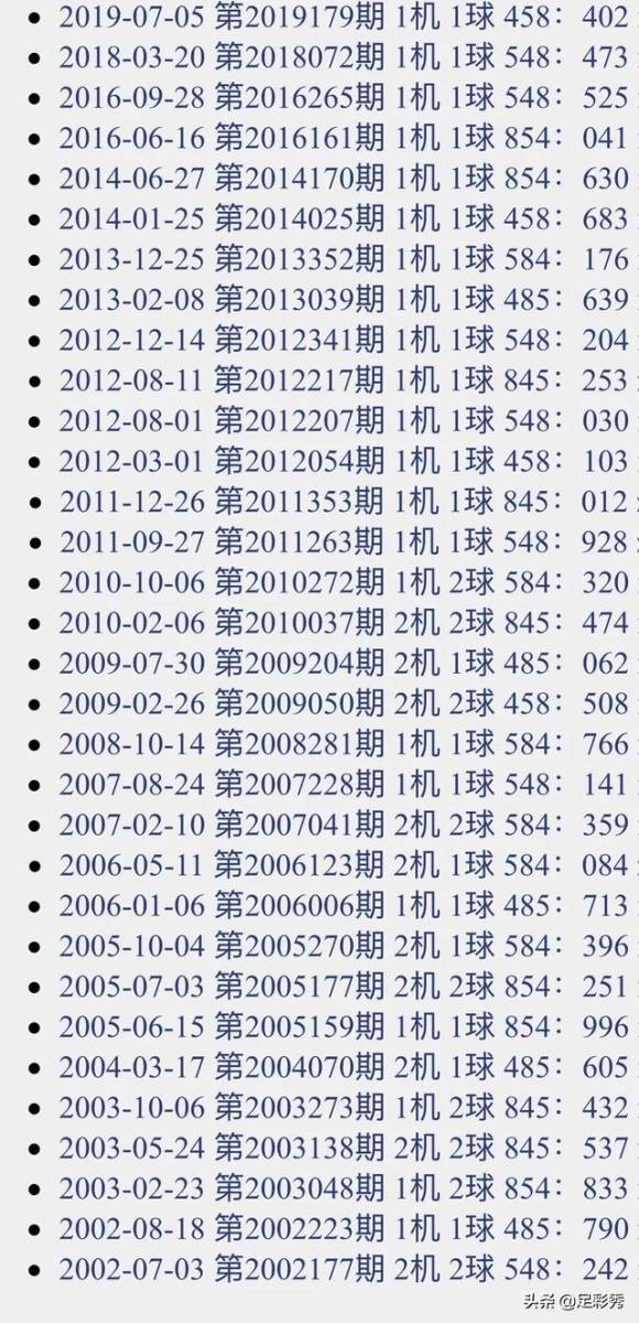 乐彩网3D今日试机号探索与解析
