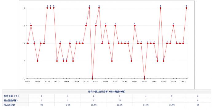 双色球历史开奖号码