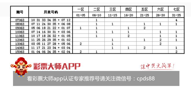 体育彩票中奖号码