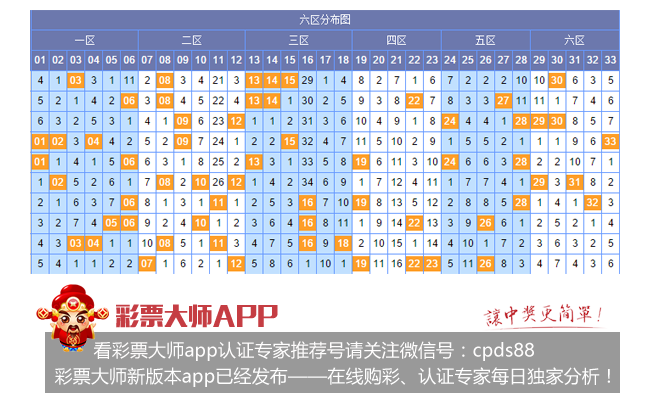 号码分析
