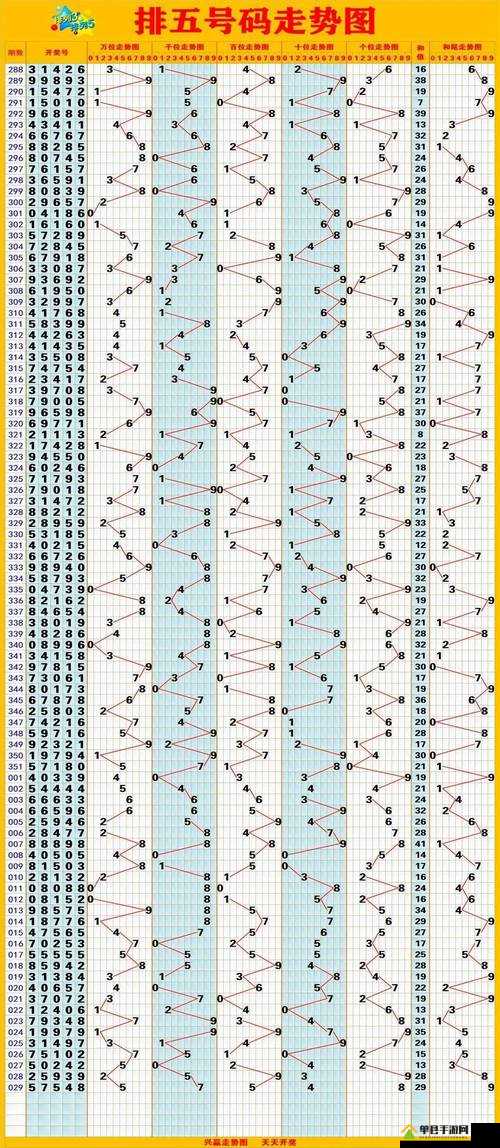 探索2011年排列五走势图，连线揭示数字趋势