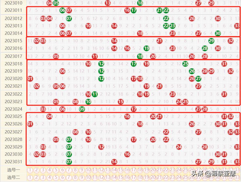 揭秘2017双色球走势图，连线图深度解析