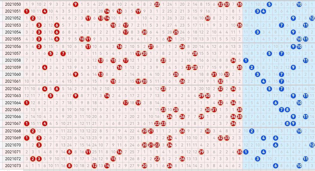 中国大乐透走势图500期，探索数字的秘密世界