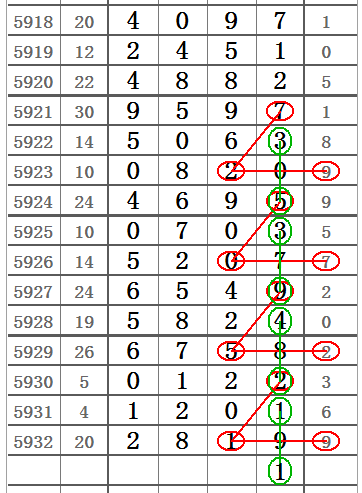 体彩排列3分位走势图，探索数字彩票的魅力与策略
