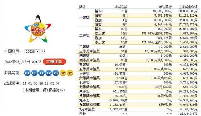 大乐透开奖结果汇总，揭秘幸运背后的故事
