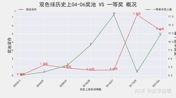 双色球 第6页
