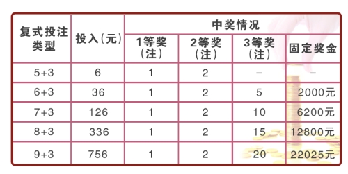 应用策略