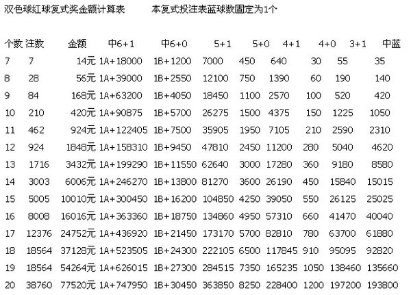 探讨