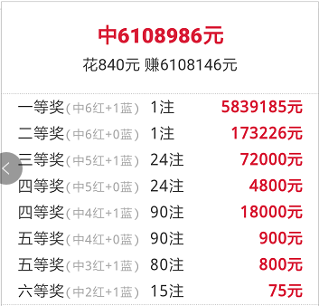 揭秘双色球彩票，专家预测与杀号策略