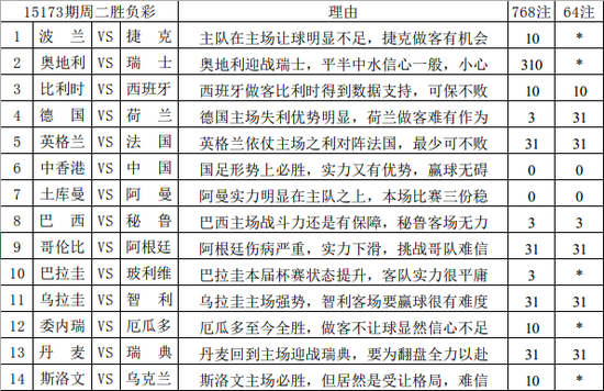 揭秘360彩票杀号定胆图表，策略与技巧