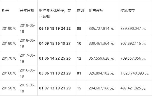 双色球彩票最新一期结果及背后故事