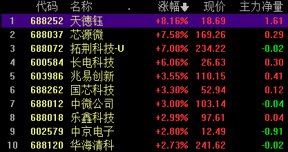 数字世界宝藏探索