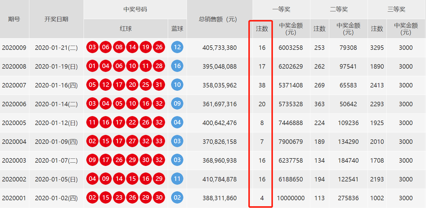 揭秘2020年双色球第一期开奖号码背后的故事