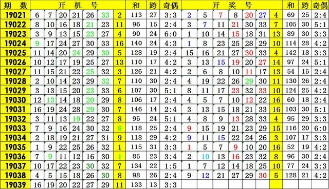 开奖号解析