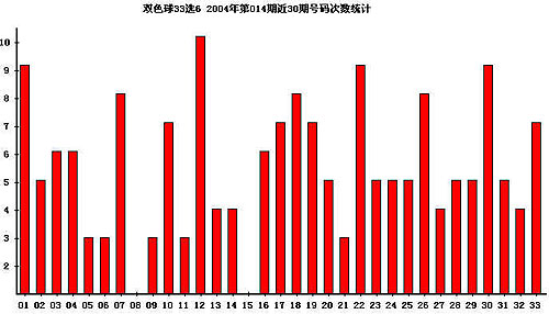双色球2013年第三十届开奖回顾，结果查询与数据分析