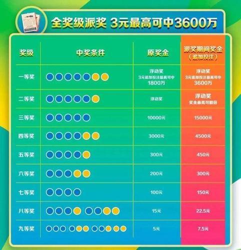 近期双色球开奖结果及其影响