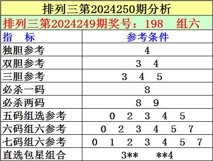 探索排列三的千禧试机号，揭秘彩票背后的神秘数字