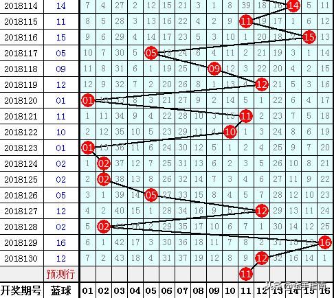双色球第2018131期开奖结果查询及分析