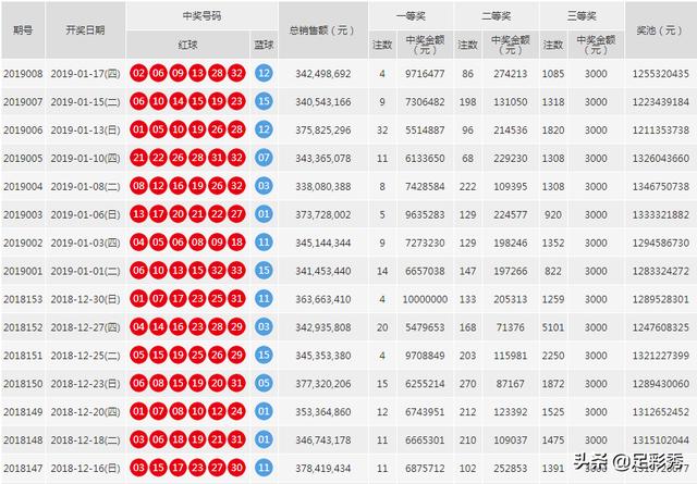双色球2019017期开奖号码结果揭晓，幸运降临的瞬间