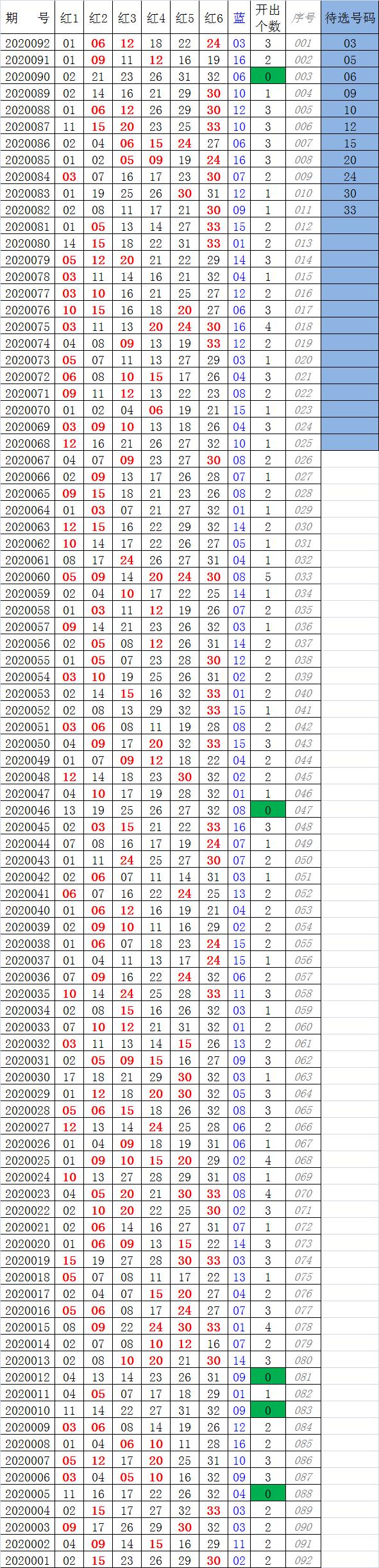 双色球第XXXX期开奖结果查询表——揭秘幸运数字的秘密