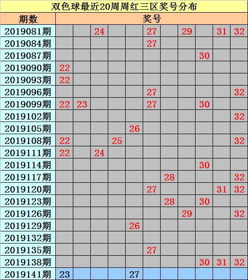 双色球第39期开奖号码2019，幸运与期待的重逢