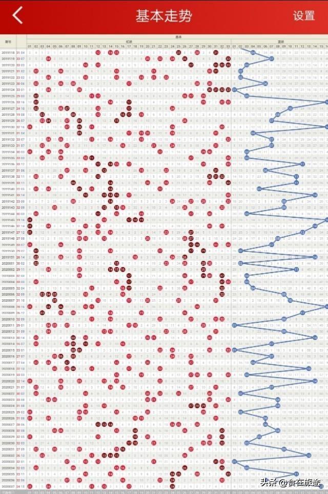彩票数字奥秘