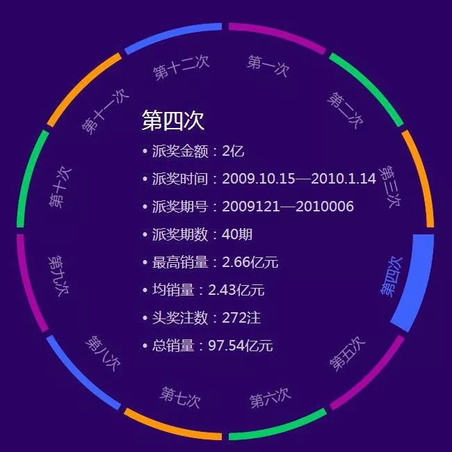 双色球历史