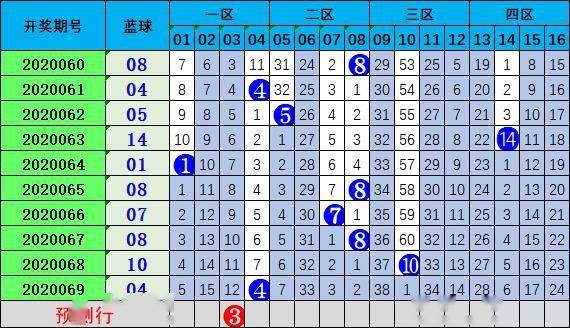 双色球预测专家