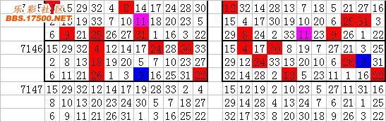 双色球2010067期开奖结果深度解析