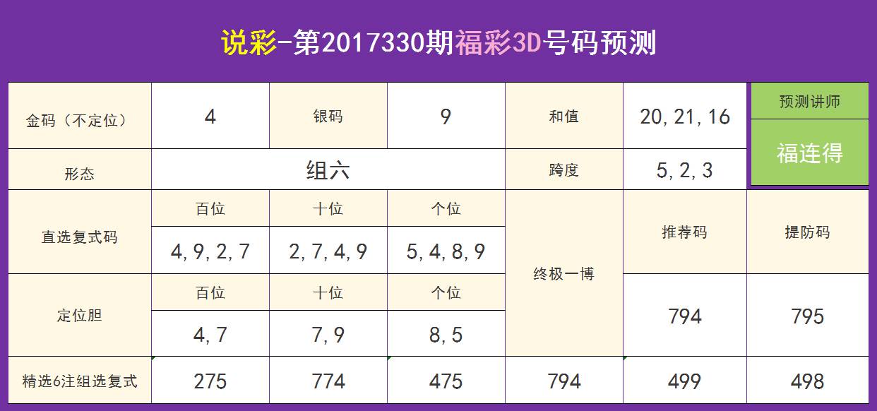 千禧福彩3D试机号、金码与对应码，彩宝网的关注焦点