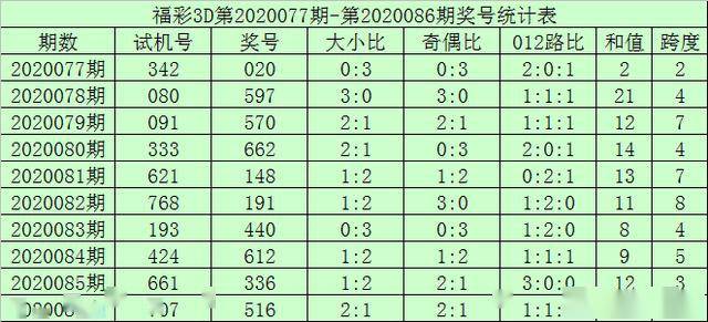 千禧福彩3D试机号关注金码对应码与杀码策略，深度解析与实用指南