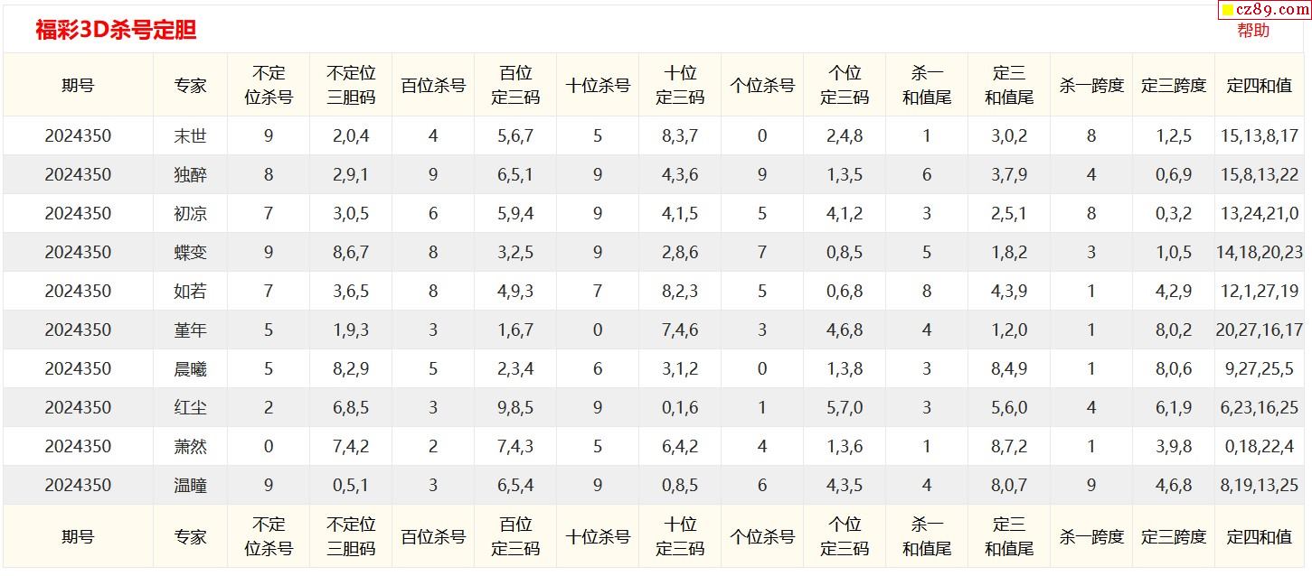 探索千禧福彩3D试机号，金码、对应码与一定牛的力量