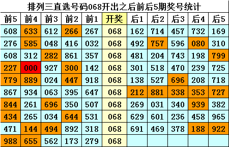 探索千禧福彩3D，试机号、金码、对应码走势图与排列三