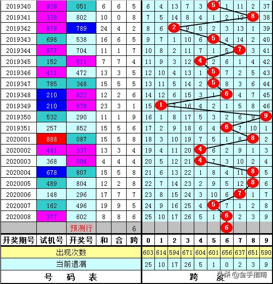 千禧福彩3D试机号走势图