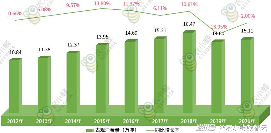 探索排列五近期200期开奖走势图