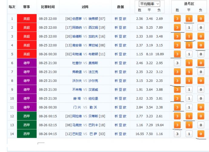 赛事前瞻与预测