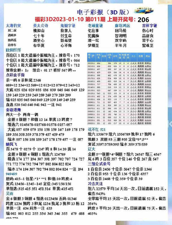 麦久3D试机号每日快报分析