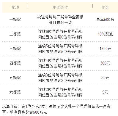 福彩预测今日，探索彩票的奥秘与未来趋势