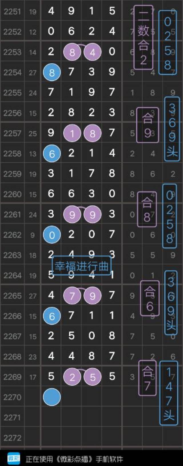 七星彩预测